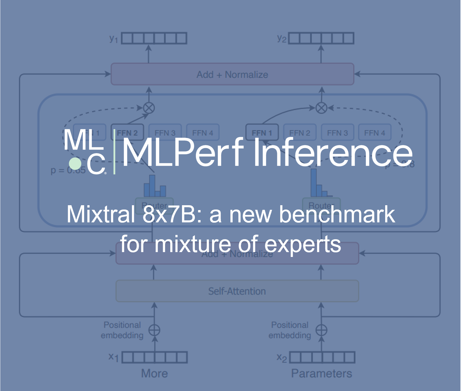 Mixtral 8x7B: a new MLPerf Inference benchmark for mixture of experts